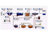 物化法除氨氮的技術(shù)匯總！