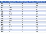 “十四五”我國VOCs排放總量控制方案研究與建議