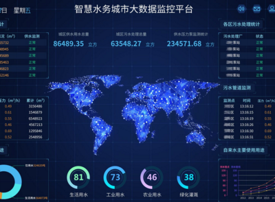 是这个智慧水务 BAT开道，新基建坐镇，市场规模涨幅连超15%