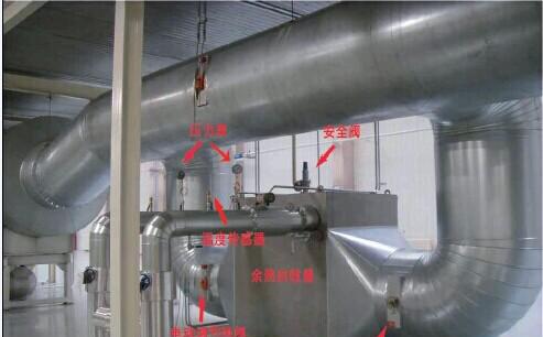 涂装厂烟气余热回收 涂装线节能减排