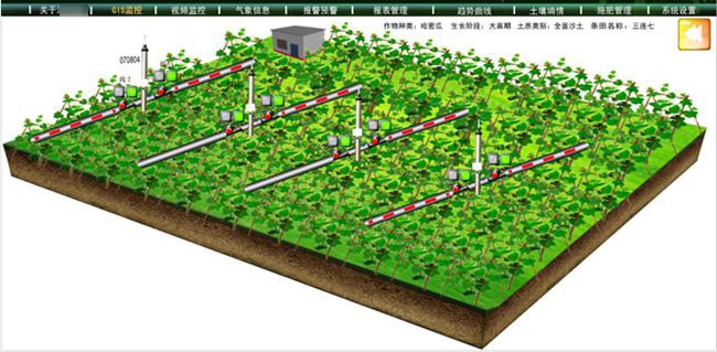智慧农业控制系统