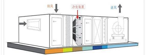 中科清朗(图),室内空气净化器,武汉空气净化器