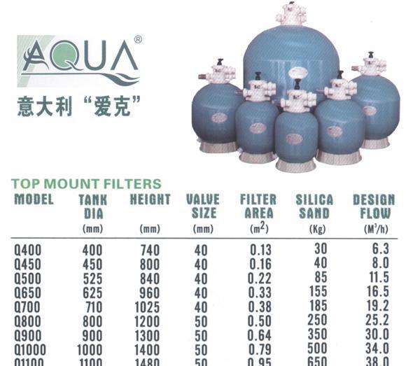 供应碧泉JRZ沙缸水泵过滤水质监测器消毒设备