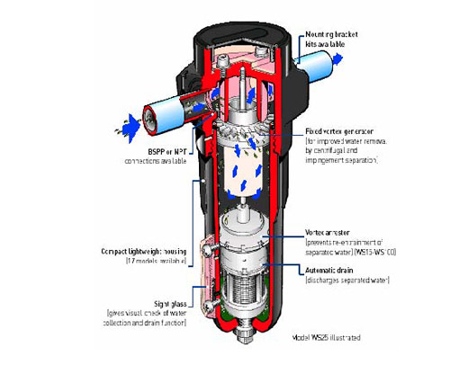 压缩空气气水分离器，压缩空气汽水分离器，压缩空气除水过滤器，压缩空气管道水份过滤器