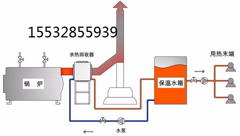 冷凝水回收锅炉余热回收节能技术