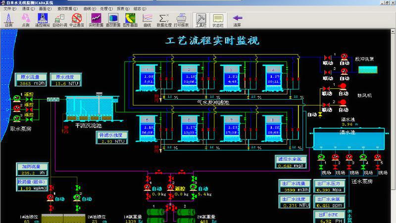 供应YY2000水厂自动化控制系统