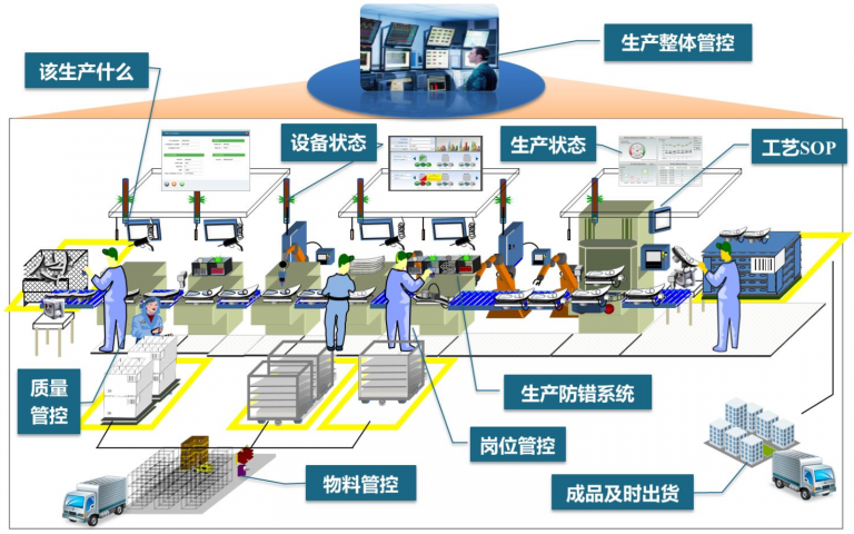 生产制造执行MES系统 智慧工厂数字化，智能制造，生产流程管理