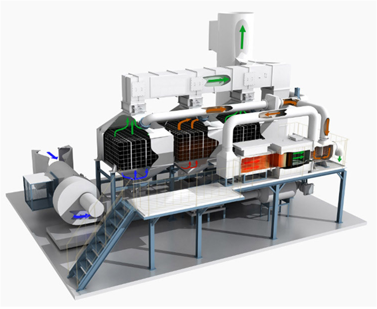 定制工业RCO 催化燃烧设备 活性炭吸附 废气处理设备 催化燃烧一体机