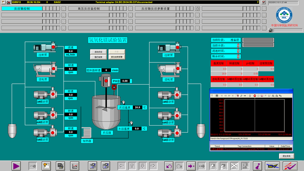 精细化工DCS控制系统 水泵站远程控制系统 反应釜PLC控制系统