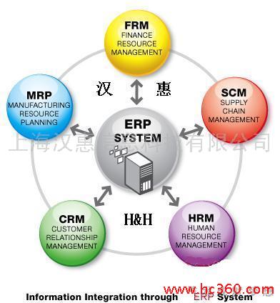 供应定制ERP,工业信息化软件