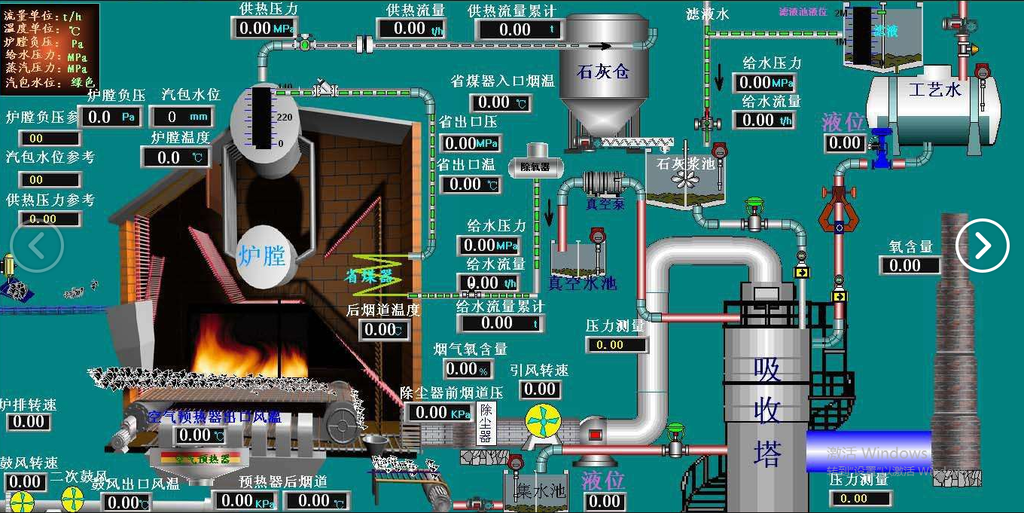 锅炉自动化控制系统 PLC控制系统 DCS控制系统 锅炉远程监控系统