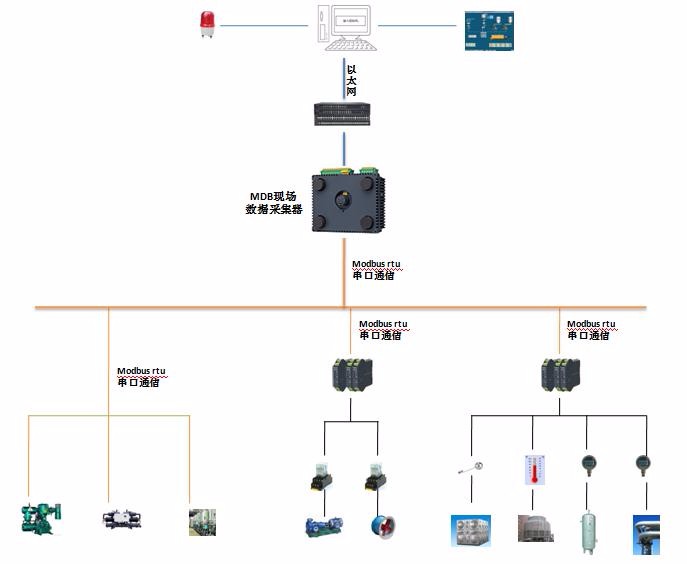 陕西动力设备监控系统及能源管理系统在某工厂的应用认准西安海泰科