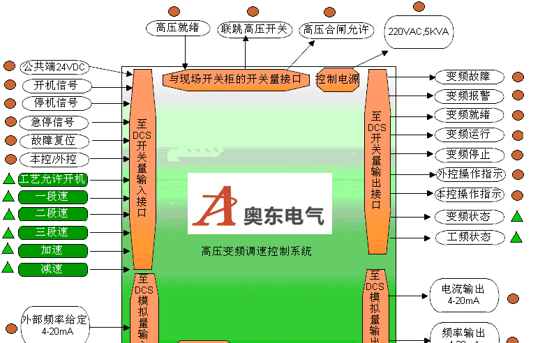 变频电机 6KV变频器 提升机高压变频价格 厂家 产品齐全
