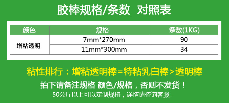 增粘1kg表格