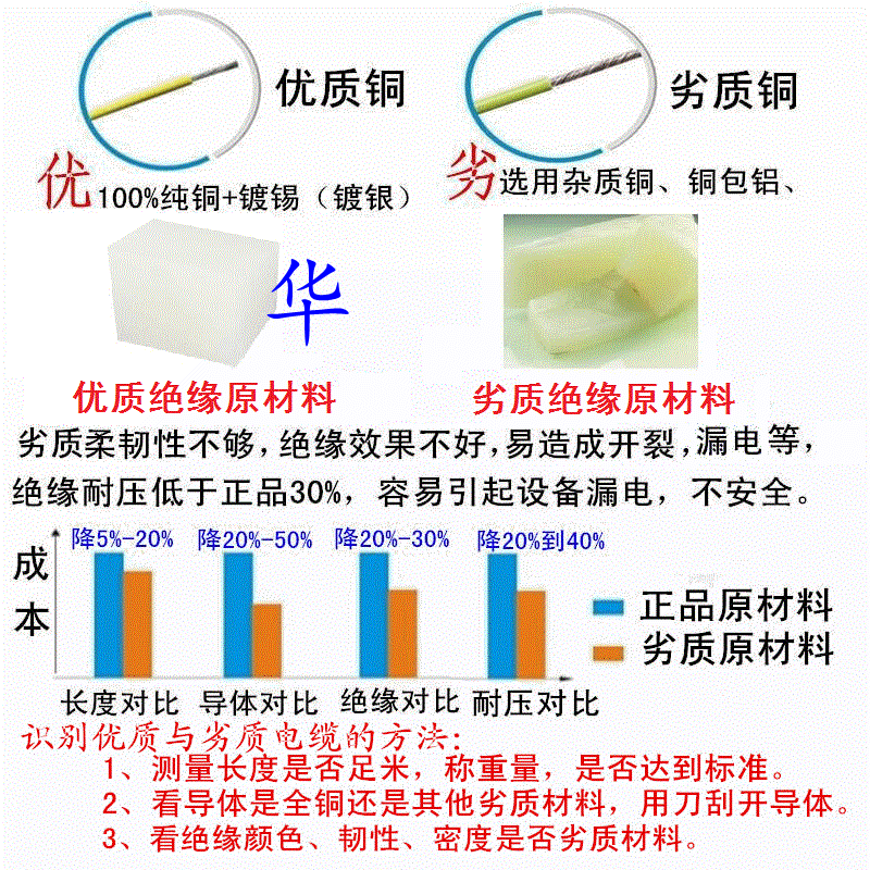 硅胶电缆材质说明 - 副本_副本