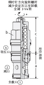 CBCA-LHN抗衡阀 插装式节流阀 单向节流阀 单向阀