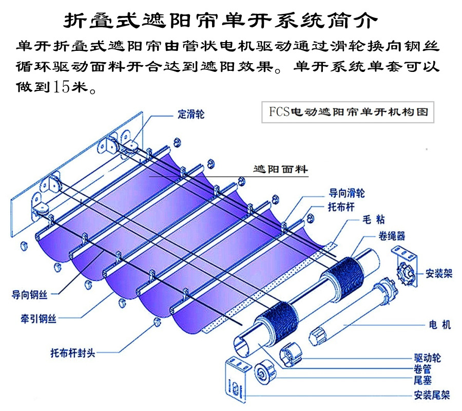 FCS单开系统简介