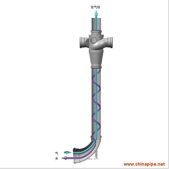 【方便安装】加强型特殊单立管排水系统柔性防水套管钢套管