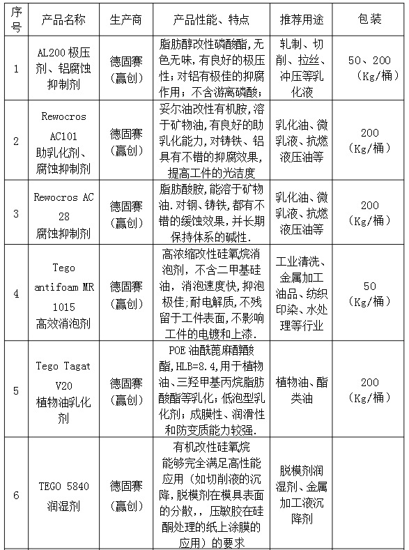 金属加工液