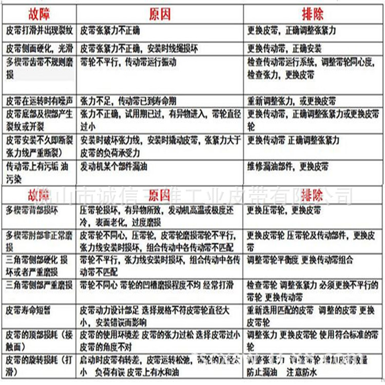 三角带故障与维护