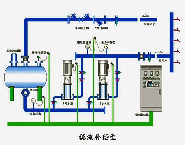 恒压供水控制系统 水压控制柜  水泵节能控制系统解决方案定制