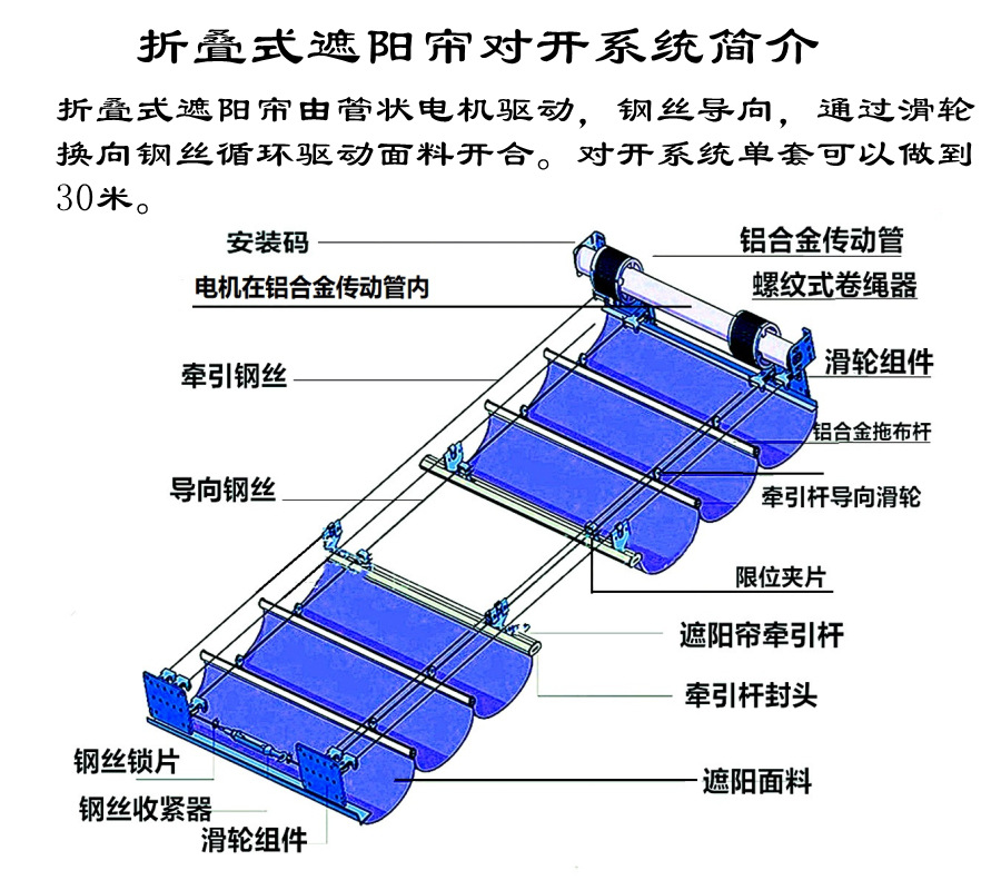 对开系统