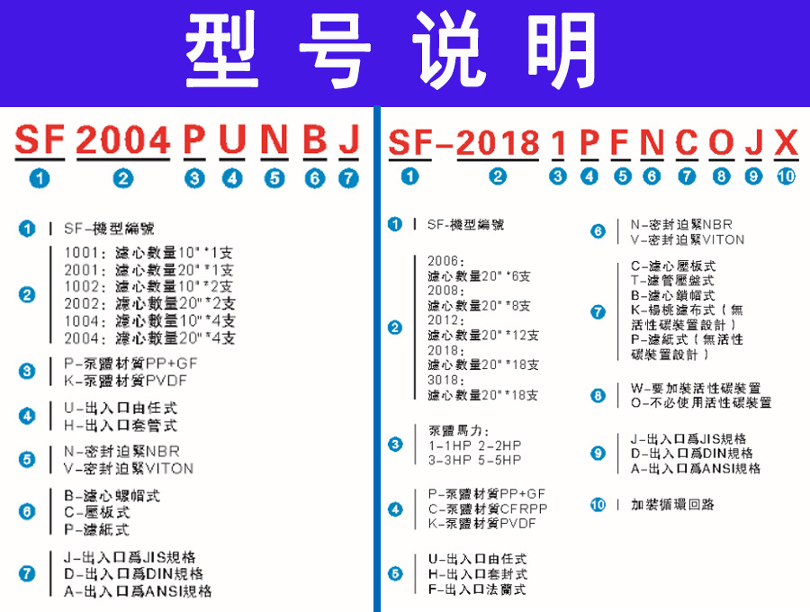 过滤机型号说明1