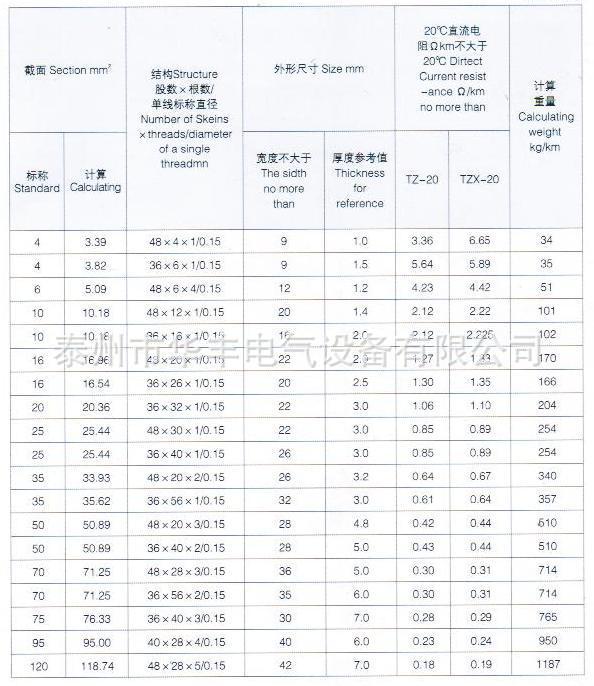 裸铜线规格