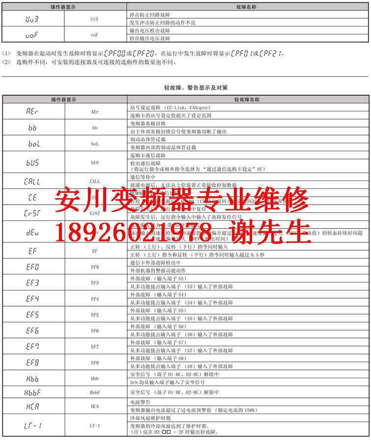 故障4