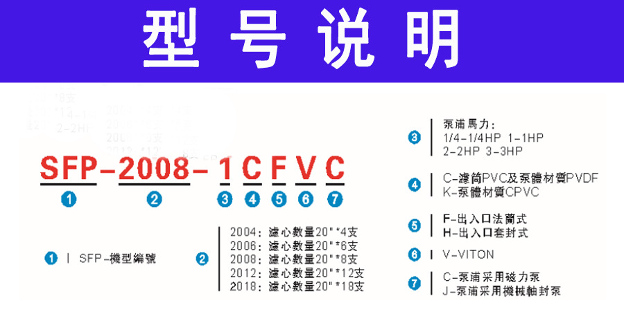 PVC过滤机型号说明1