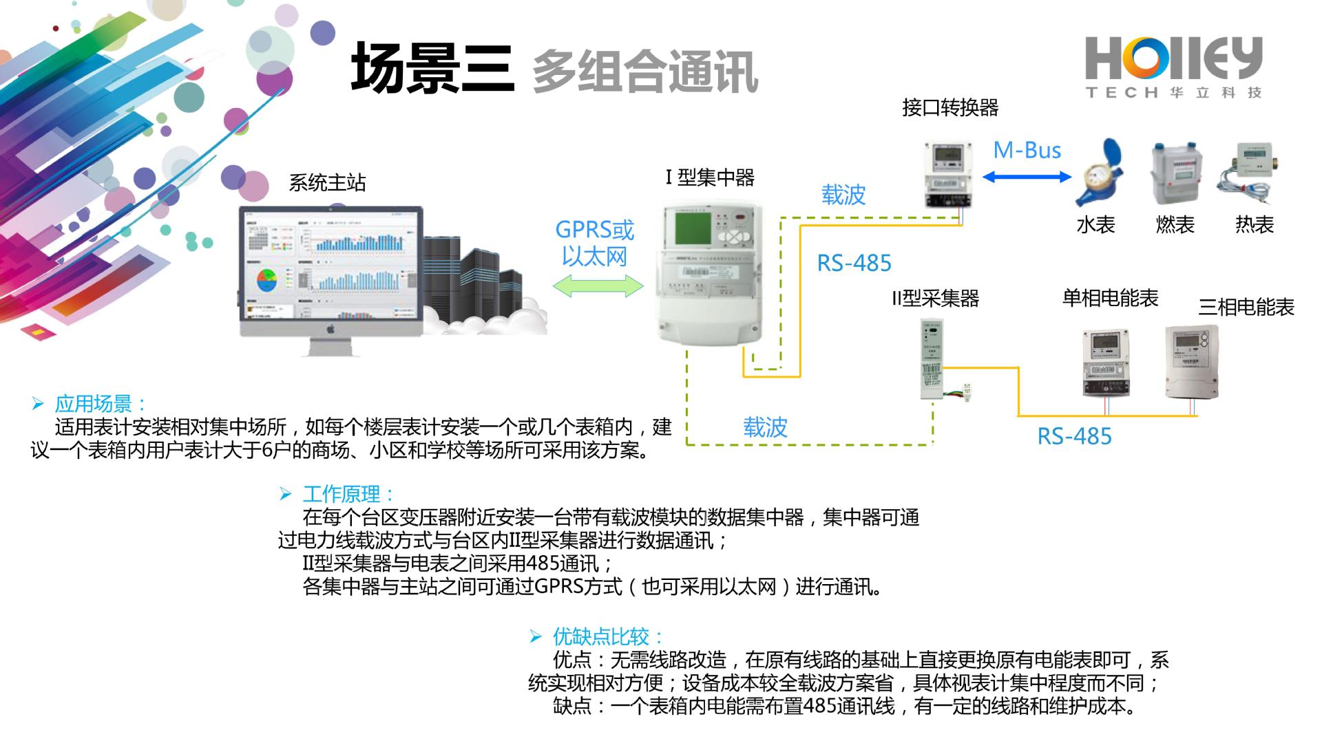 华立能源管理系统云平台 远程抄表系统微信缴费 远程拉闸水电一起