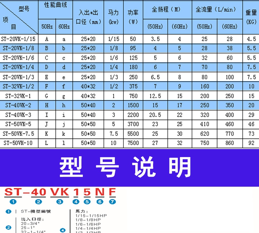 槽内泵型号1