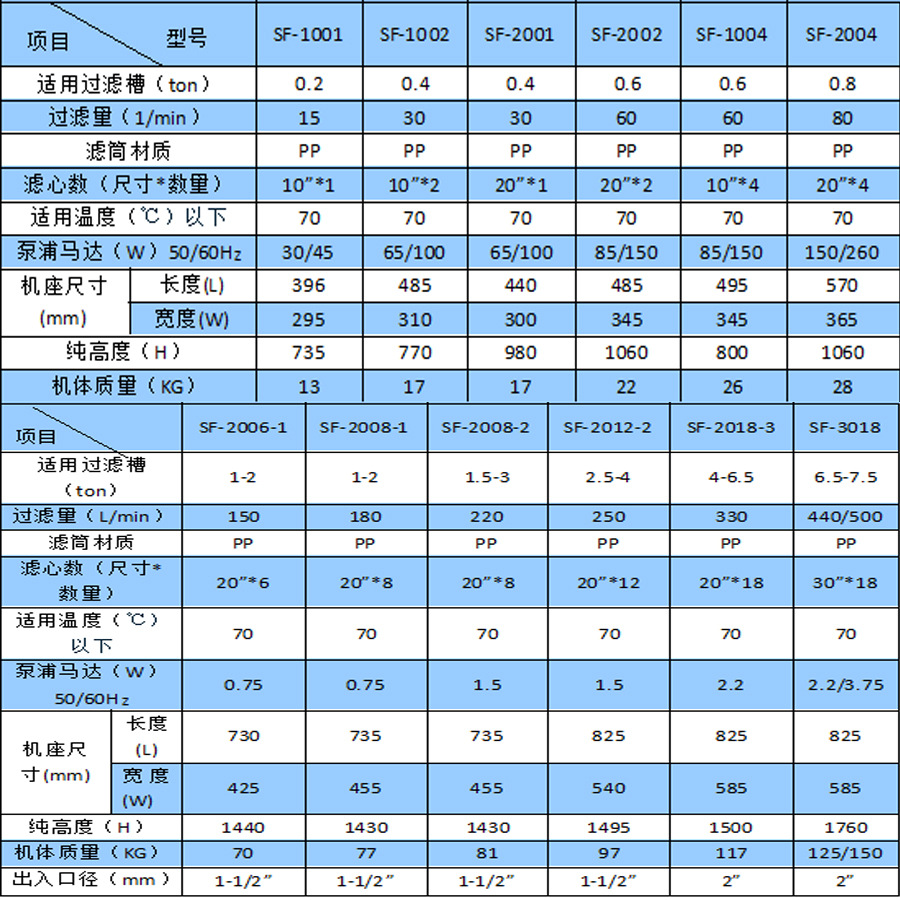 过滤机型号1