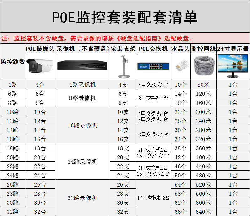 带24寸显示器套装清单