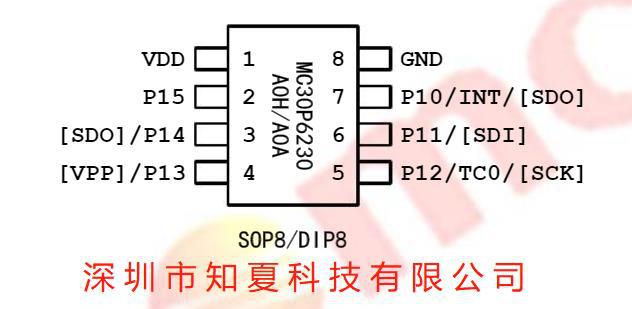 MC30P6230A0H SOP8单片机、猫眼IC、国产芯片、开发产品