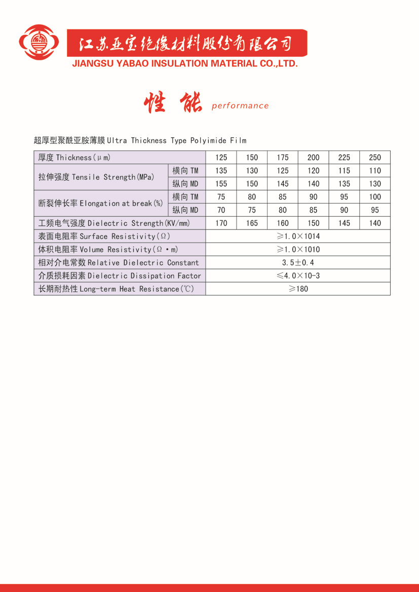性能2 副本 拷贝