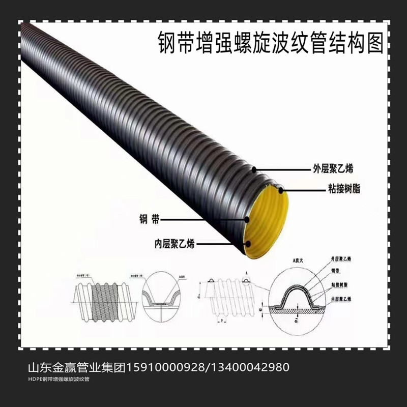 厂家供应 大口径市政排污管 塑钢聚乙烯 HDPE钢带增强螺旋波纹管