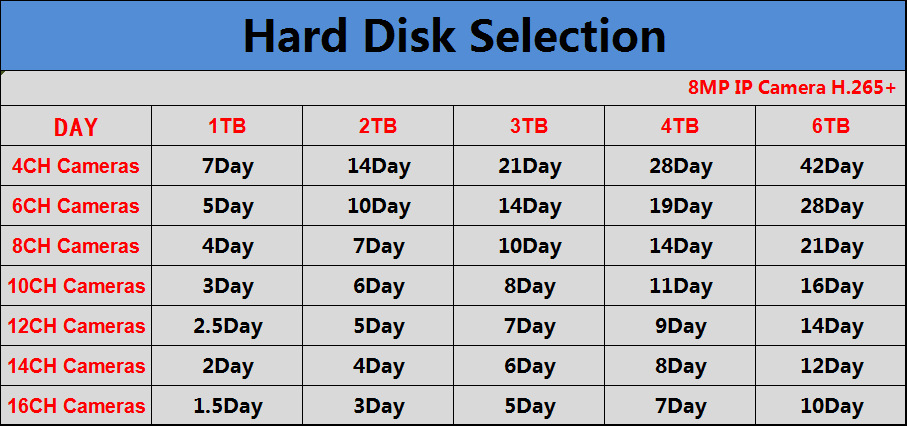 8MP英文硬盘选配表