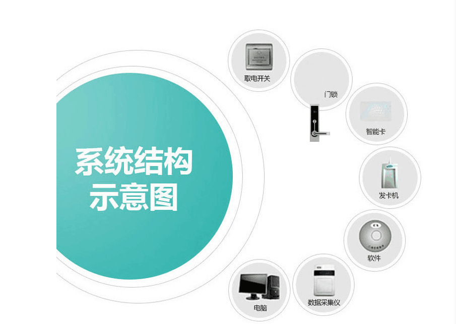 系统结构图