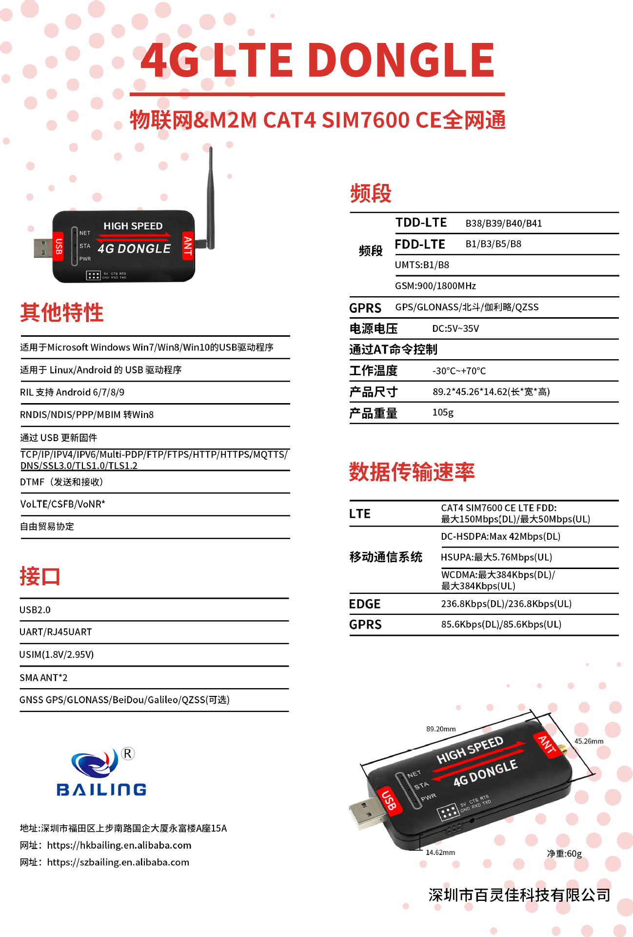 4G DONGLE CAT4 SIM7600CE