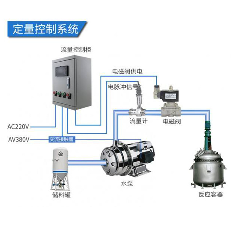 称重控制系统 水、配料DL-83216定量控制系统厂家
