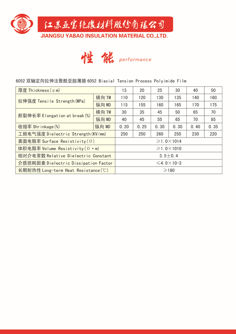 性能3 副本 拷贝