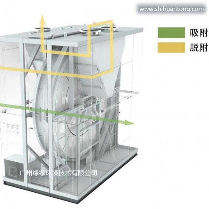 沸石浓缩转轮特点有机废气治理设备 工业废气处理设备