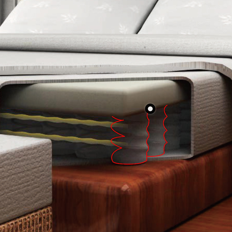 床垫胶黏剂解决方案