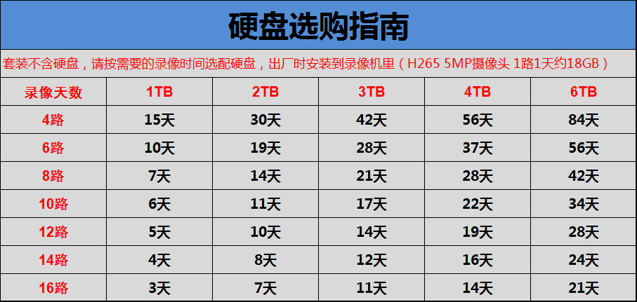 5MP中文硬盘选配表