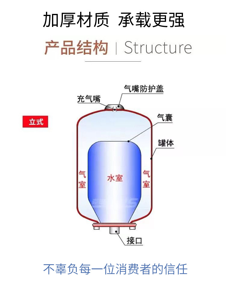 压力罐新版