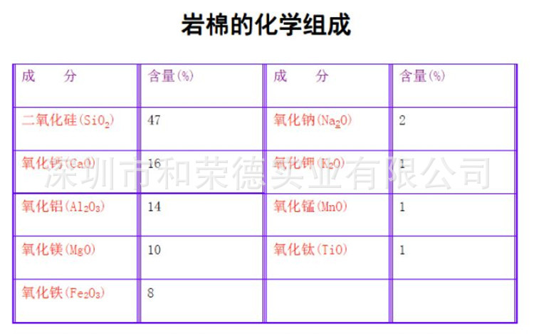 岩棉成分表