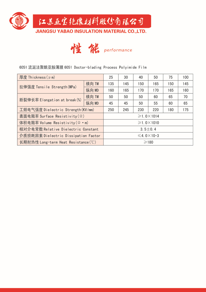 性能1 拷贝