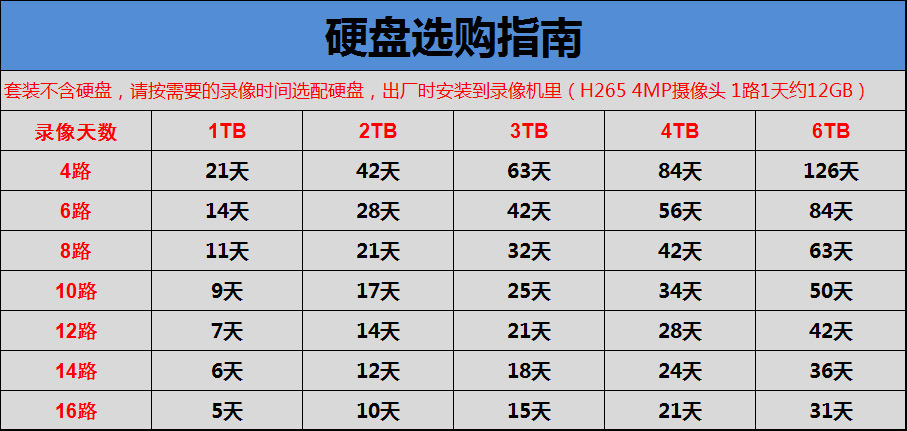 4MP中文硬盘选配表
