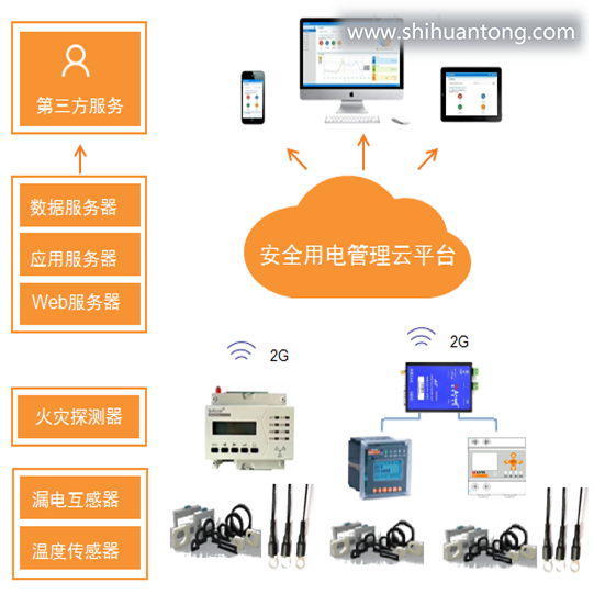 用电管理云平台-肇庆智慧用电预警系统